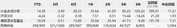 买买买！公募基金“自购”大比拼 这类基金最受青睐 员工买的才是最好的？