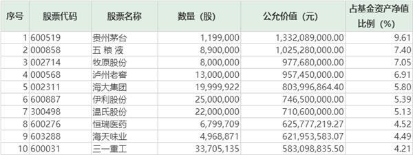 买买买！公募基金“自购”大比拼 这类基金最受青睐 员工买的才是最好的？