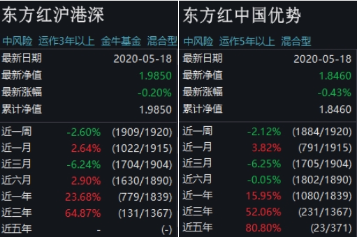 买买买！公募基金“自购”大比拼 这类基金最受青睐 员工买的才是最好的？