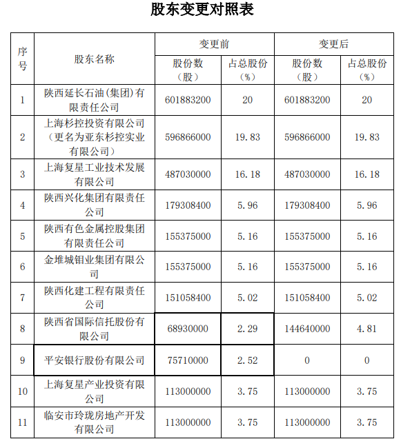 陕国投欲接手永安财险2.52%股权