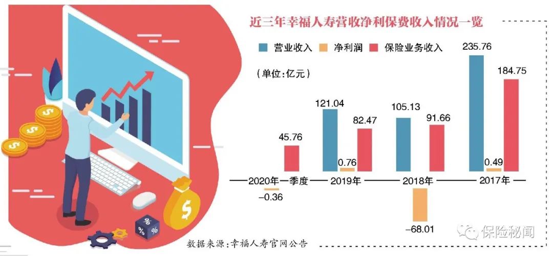 诚泰进信达退