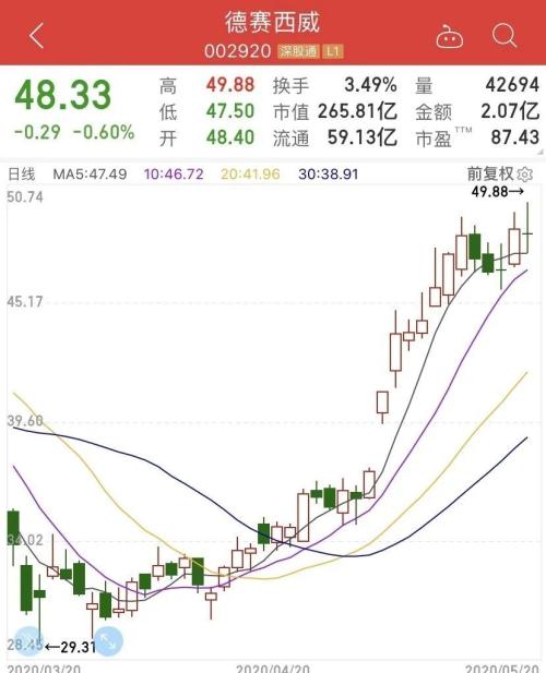 涨幅超50%！获700余家机构调研，科技股却遭百亿级出逃，风口浪尖上如何走？