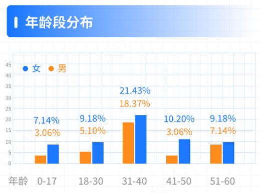 慧择发布《2020年小马理赔一季度大数据》