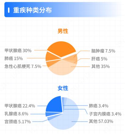 慧择发布《2020年小马理赔一季度大数据》