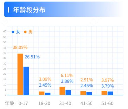 慧择发布《2020年小马理赔一季度大数据》