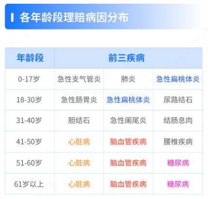 慧择发布《2020年小马理赔一季度大数据》