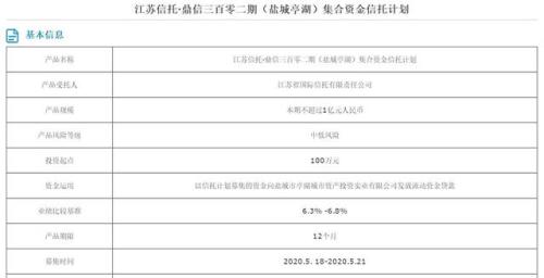 “资产荒”？信托产品平均预期收益率持续走低 部分产品向6%靠拢