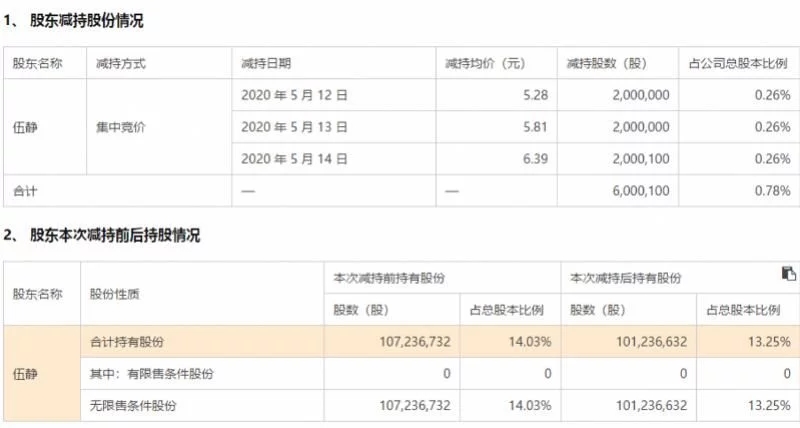 9天涨118%！李佳琦、薇娅“带货”网红概念，21股市值激增300亿！