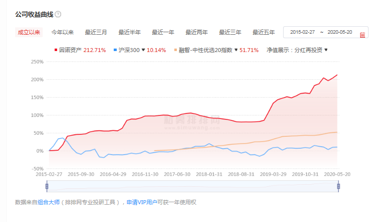 因诺投资怎么样 上海因诺投资私募公司介绍