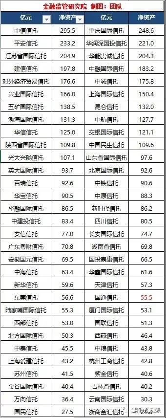 明日之后，新规下的信托会有什么变化？