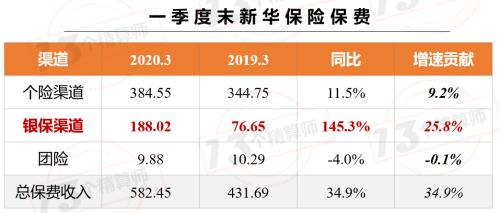 疫情后时代 寿险公司终于逆风翻盘 当月保费增速暴涨！