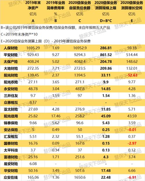 新规严控承保限额 信保业务大变脸：阳光众安国泰急刹车 人保平安待转向