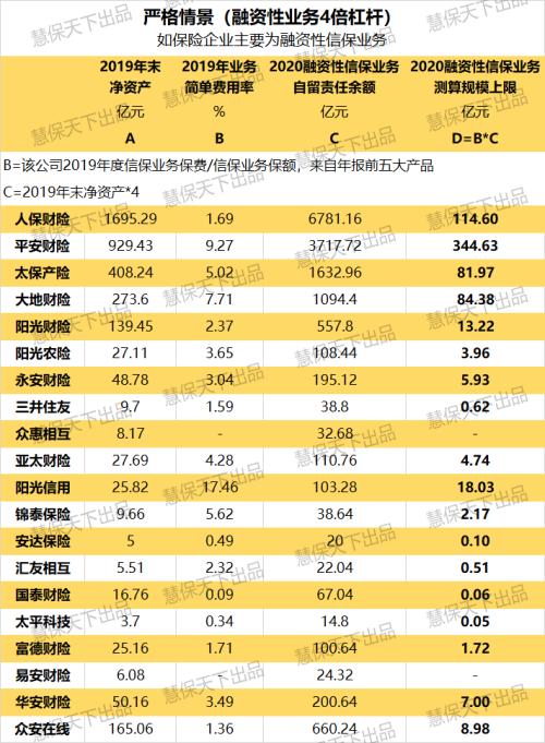 新规严控承保限额 信保业务大变脸：阳光众安国泰急刹车 人保平安待转向