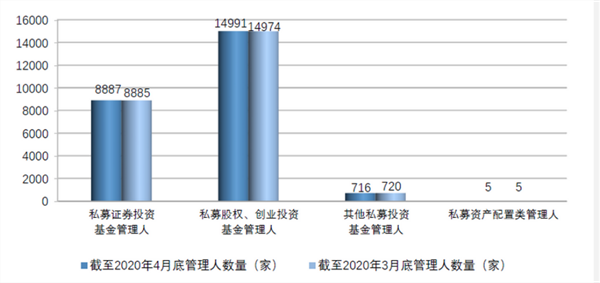 新增880亿！私募基金规模又创新高了，百亿私募竟有这么多