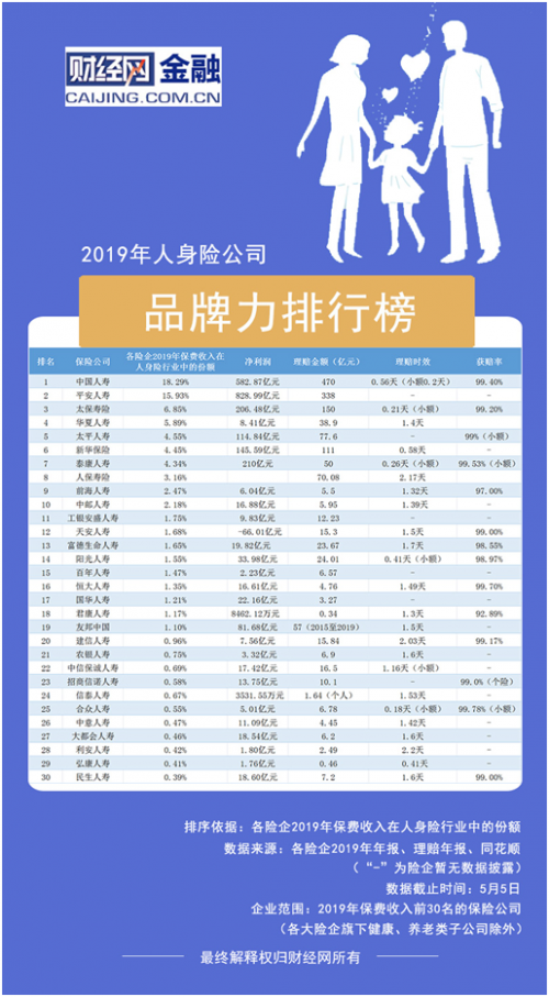 2019年财报观察|30家险企保费收入在人身险业中合计占比近九成中外险企“吸金”力分化