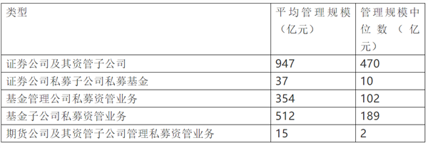 最新规模排名出炉！基金专户、养老金、基金子公司、券商资管哪家强(名单)