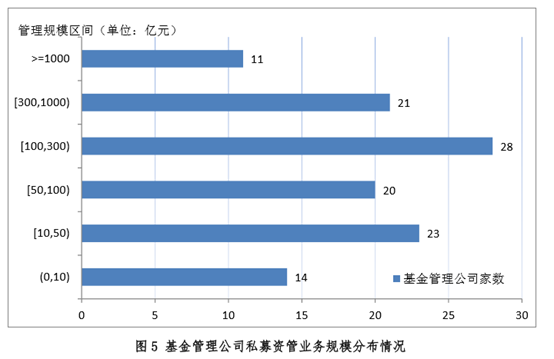 最新规模排名出炉！基金专户、养老金、基金子公司、券商资管哪家强(名单)