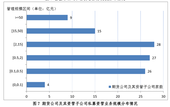 最新规模排名出炉！基金专户、养老金、基金子公司、券商资管哪家强(名单)