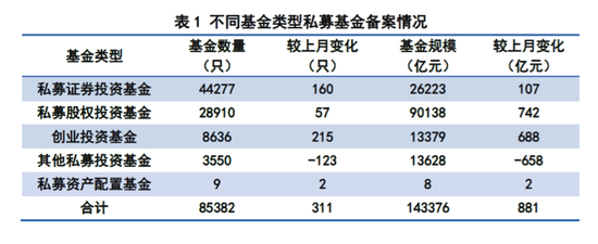 中基协:截至4月底私募管理人24599家 管理规模14.34万亿