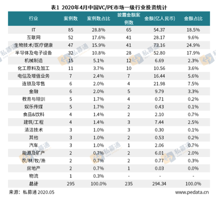 中基协:截至4月底私募管理人24599家 管理规模14.34万亿