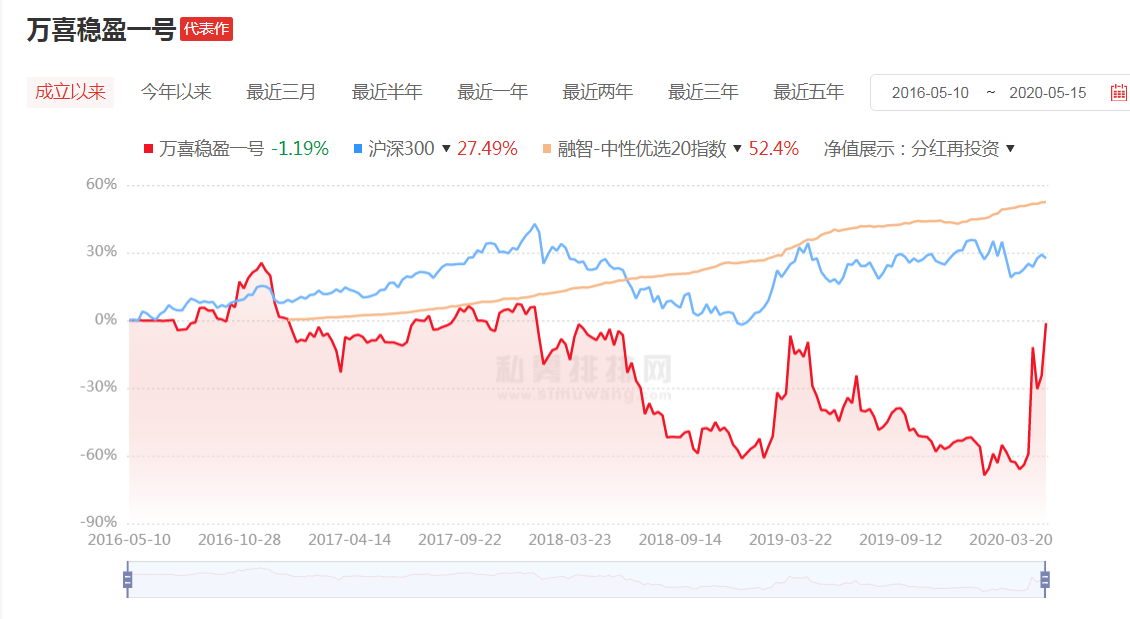 私募先锋榜(广东)：股票策略重返冠军宝座，CTA策略平均收益垫底