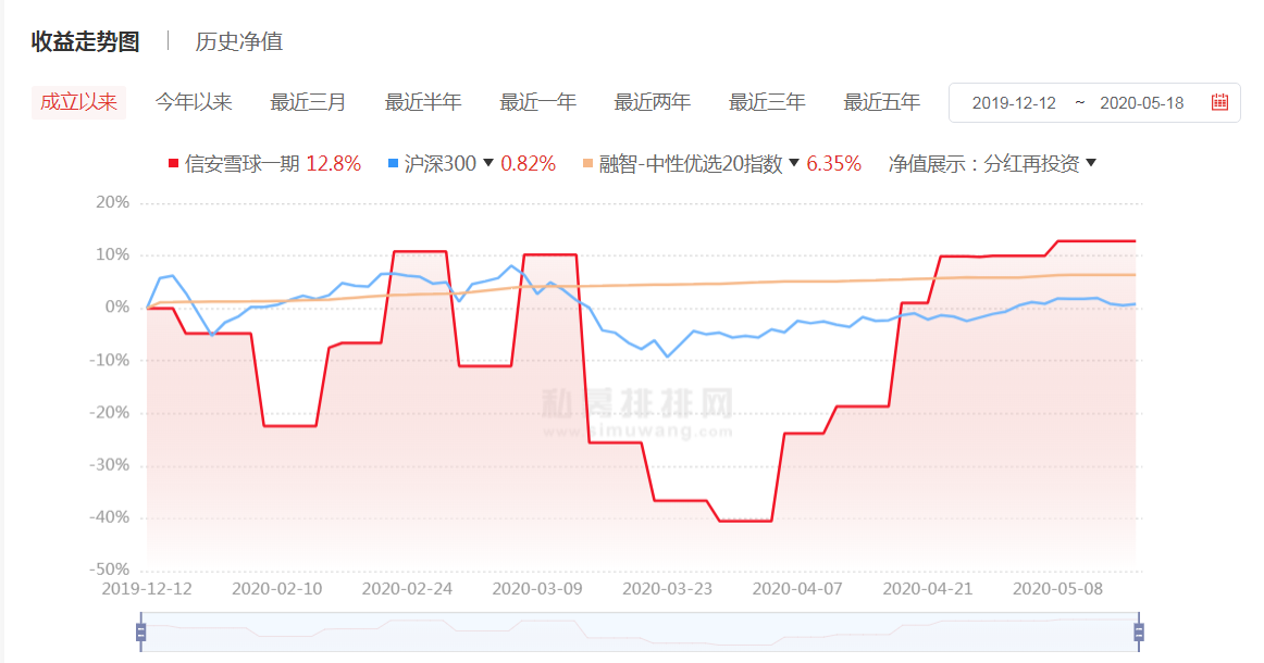 私募先锋榜(广东)：股票策略重返冠军宝座，CTA策略平均收益垫底