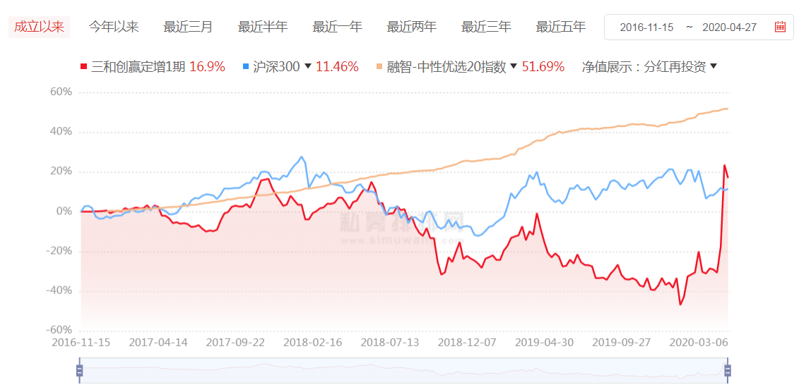 私募先锋榜(广东)：股票策略重返冠军宝座，CTA策略平均收益垫底