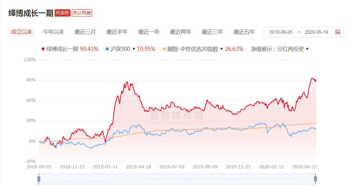 私募先锋榜(广东)：股票策略重返冠军宝座，CTA策略平均收益垫底