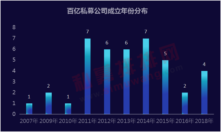 上海百亿私募数量首次赶超北京，金锝资产新晋，百亿量化增至6家