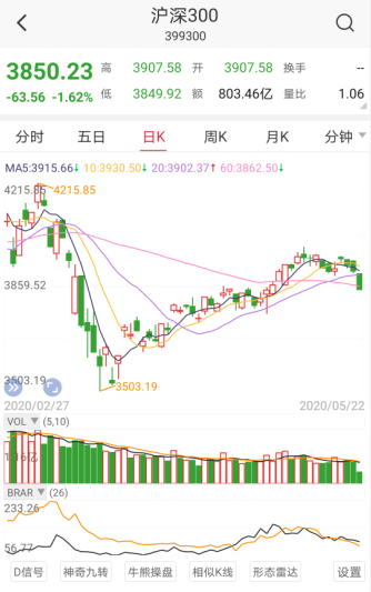 无惧震荡吸金百亿，爆款基金一日售罄，A股可以乐观了吗？