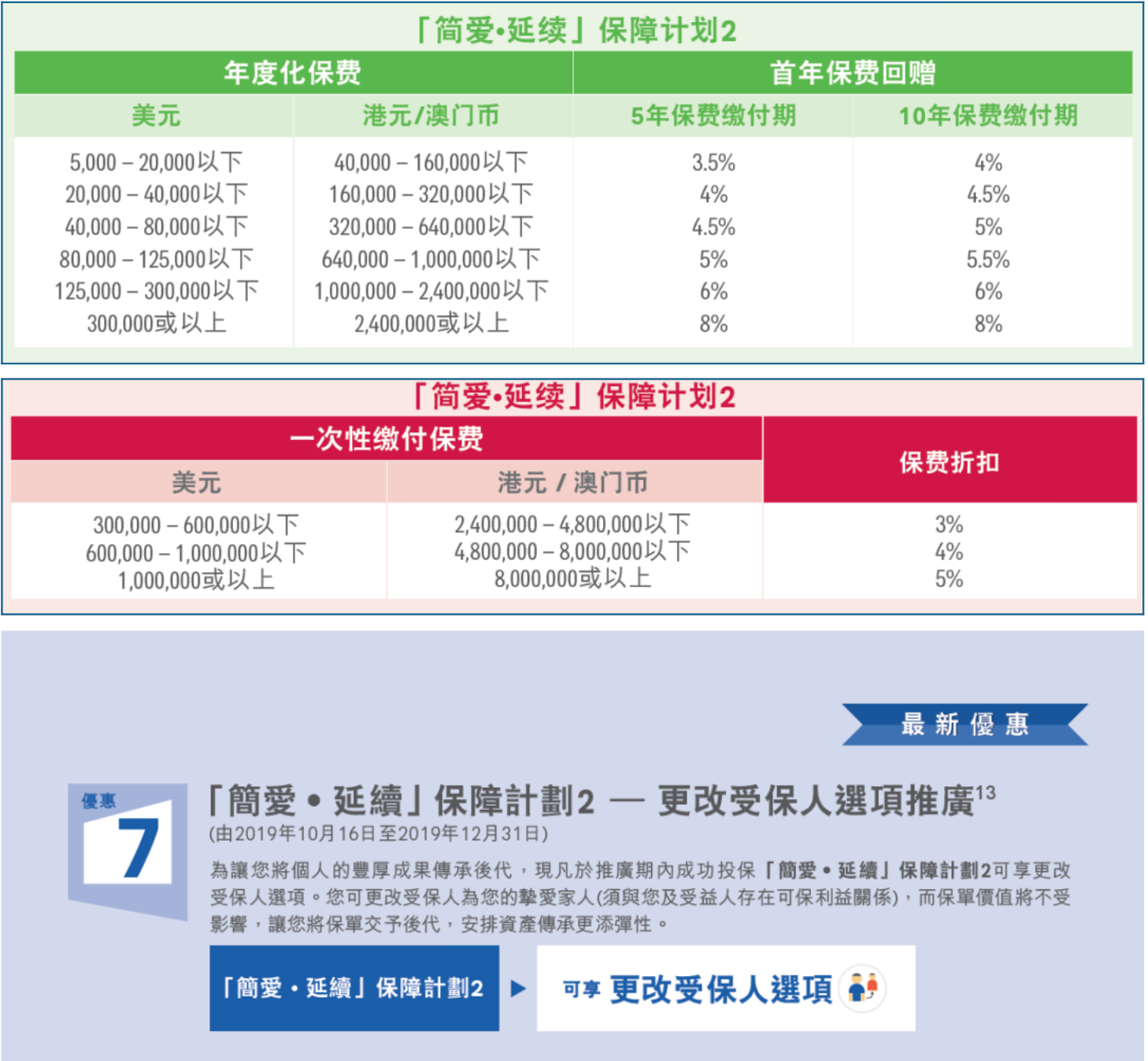 12月香港保险公司优惠强势来袭！