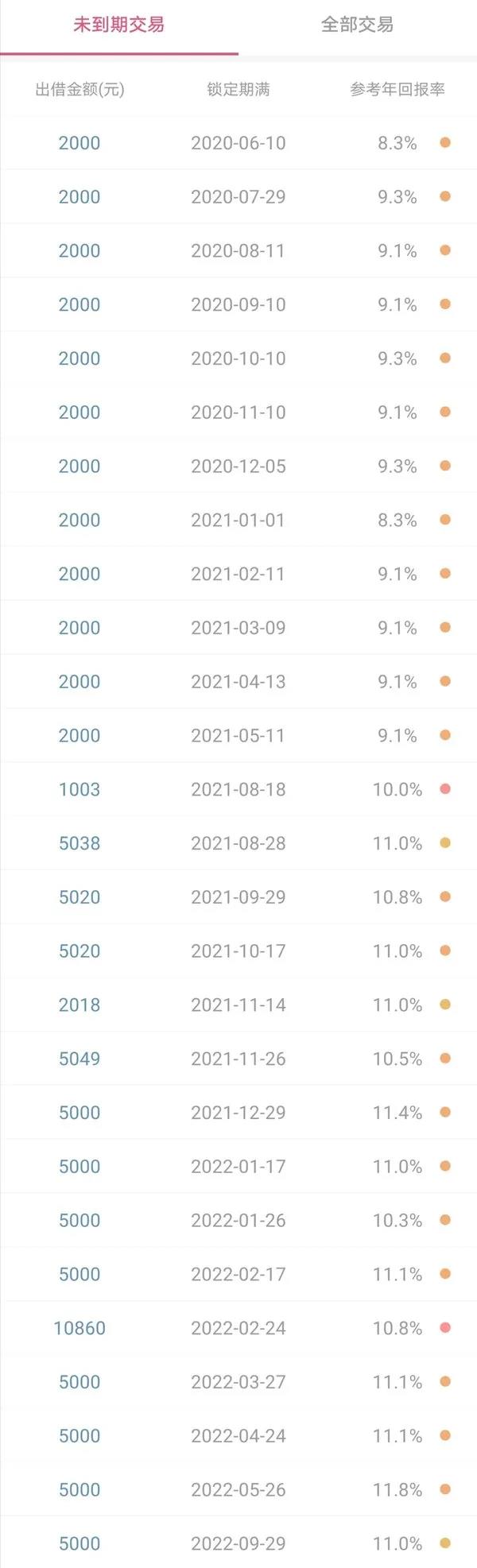 2020投资理财生存公式：「ABZ计划」