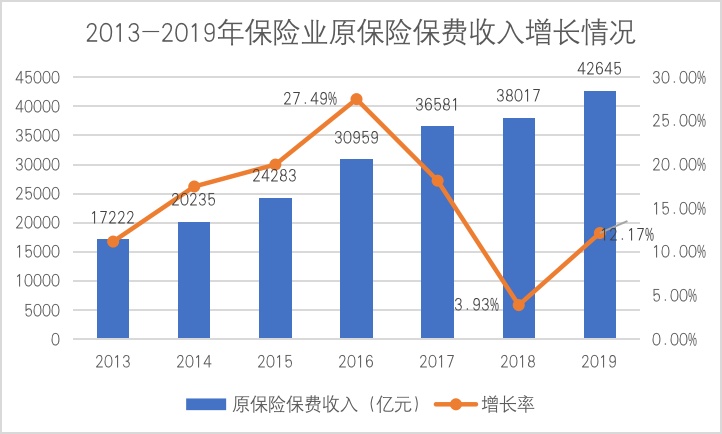 2019年险企现状：大型险企规模效应显著，中小险企力求转型