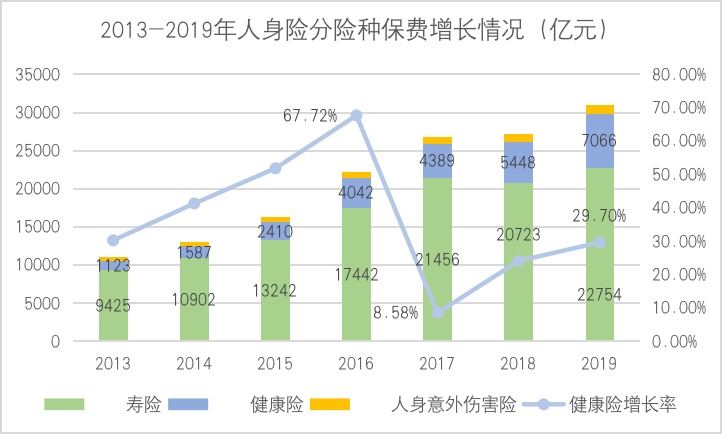 2019年险企现状：大型险企规模效应显著，中小险企力求转型