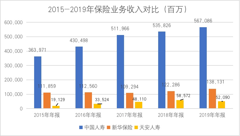 2019年险企现状：大型险企规模效应显著，中小险企力求转型