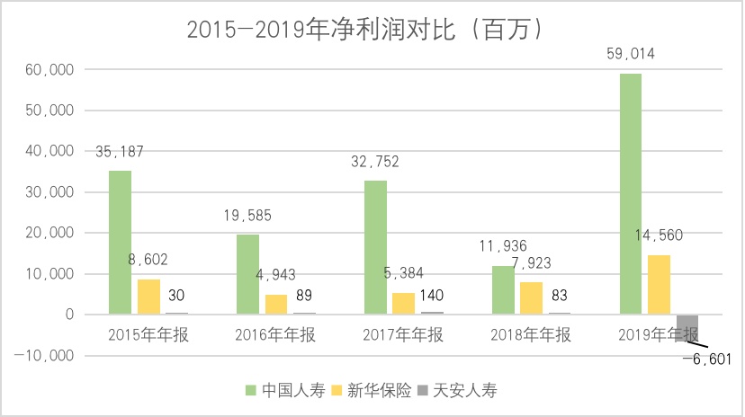 2019年险企现状：大型险企规模效应显著，中小险企力求转型