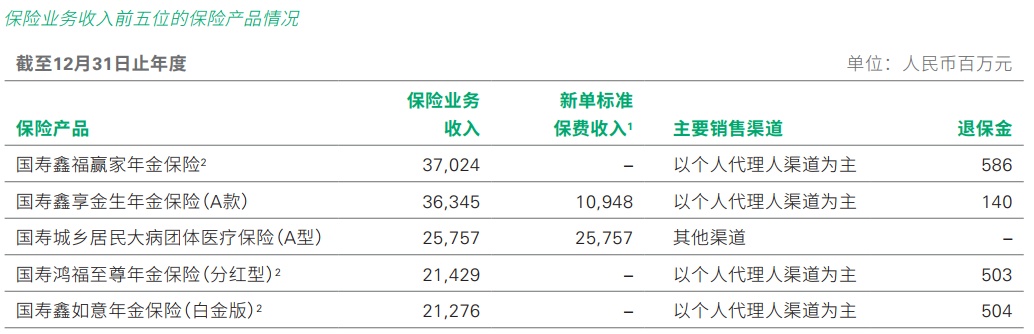 2019年险企现状：大型险企规模效应显著，中小险企力求转型