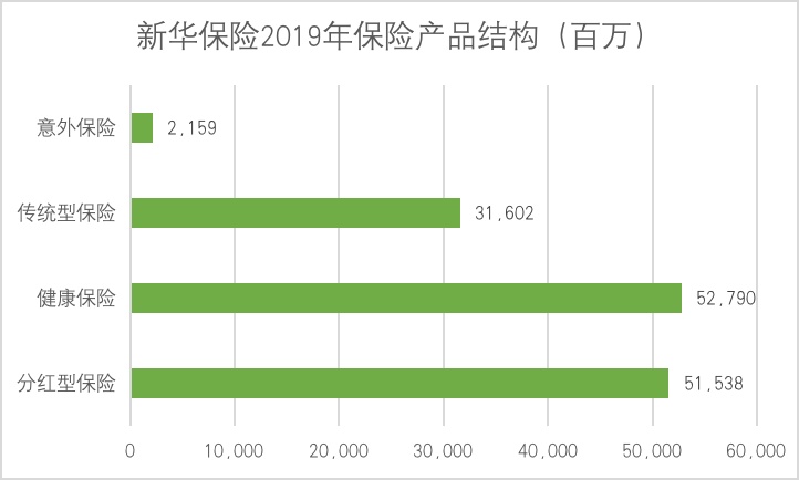 2019年险企现状：大型险企规模效应显著，中小险企力求转型