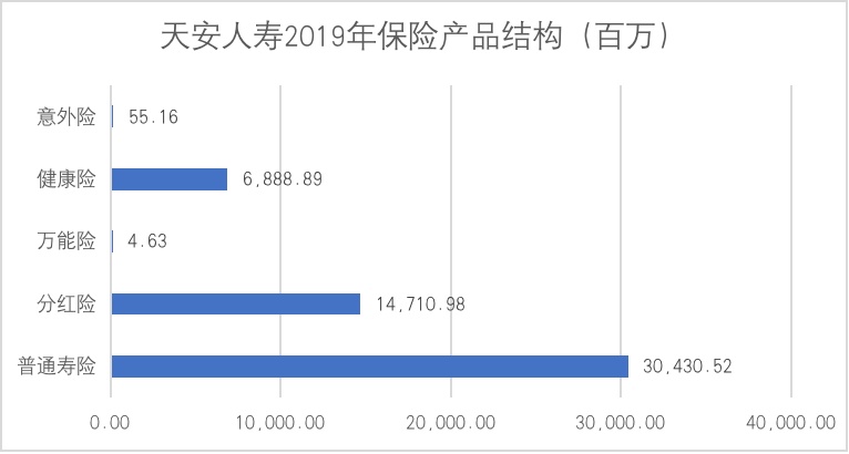 2019年险企现状：大型险企规模效应显著，中小险企力求转型