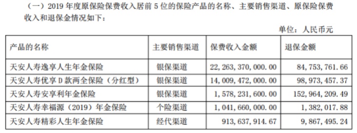 2019年险企现状：大型险企规模效应显著，中小险企力求转型