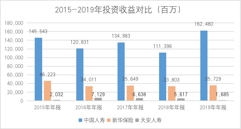 2019年险企现状：大型险企规模效应显著，中小险企力求转型