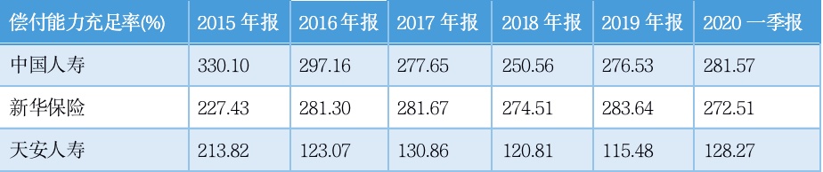 2019年险企现状：大型险企规模效应显著，中小险企力求转型