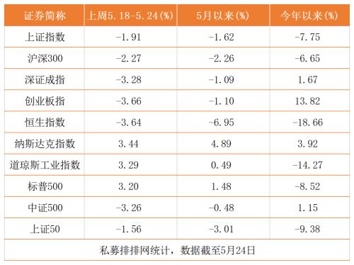 私募看市：睿远基金陈光明登顶热搜基金经理榜首，林园投资一周连发2只新产品！