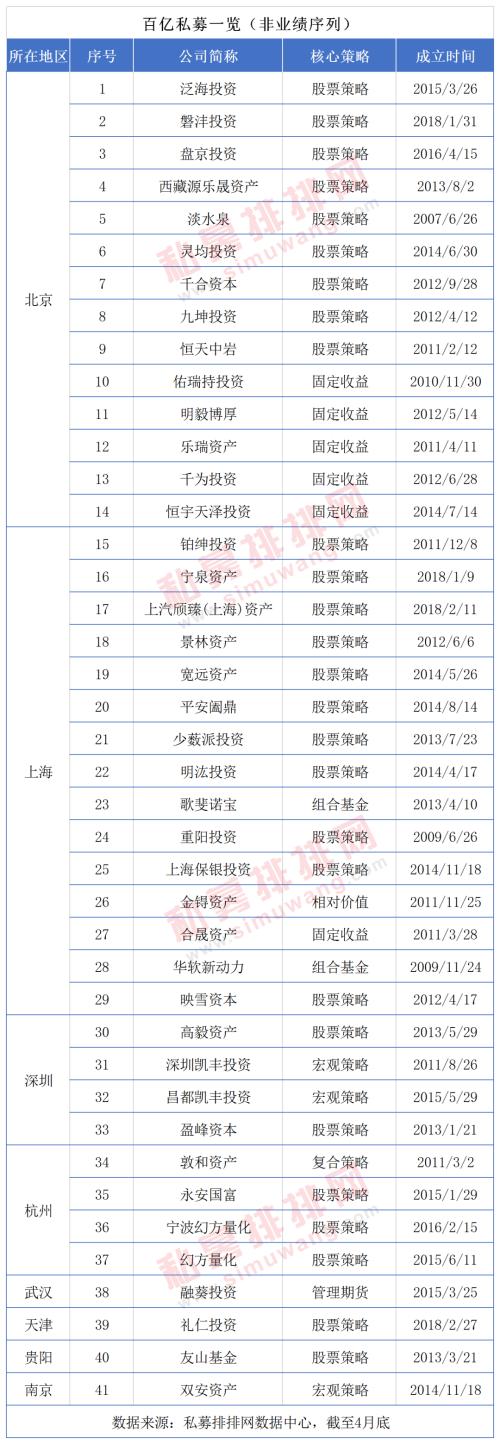 私募看市：睿远基金陈光明登顶热搜基金经理榜首，林园投资一周连发2只新产品！