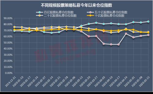 私募看市：睿远基金陈光明登顶热搜基金经理榜首，林园投资一周连发2只新产品！