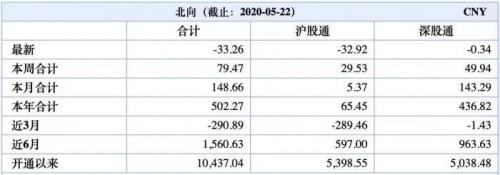 猛加仓至25%！250亿资金正涌向A股，外资狂买下A股后市怎么走？