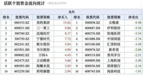 猛加仓至25%！250亿资金正涌向A股，外资狂买下A股后市怎么走？