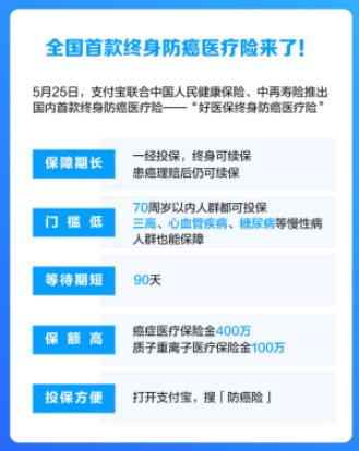 好医保用户超3000万成“网红爆款” 今日发布全国首款终身防癌险