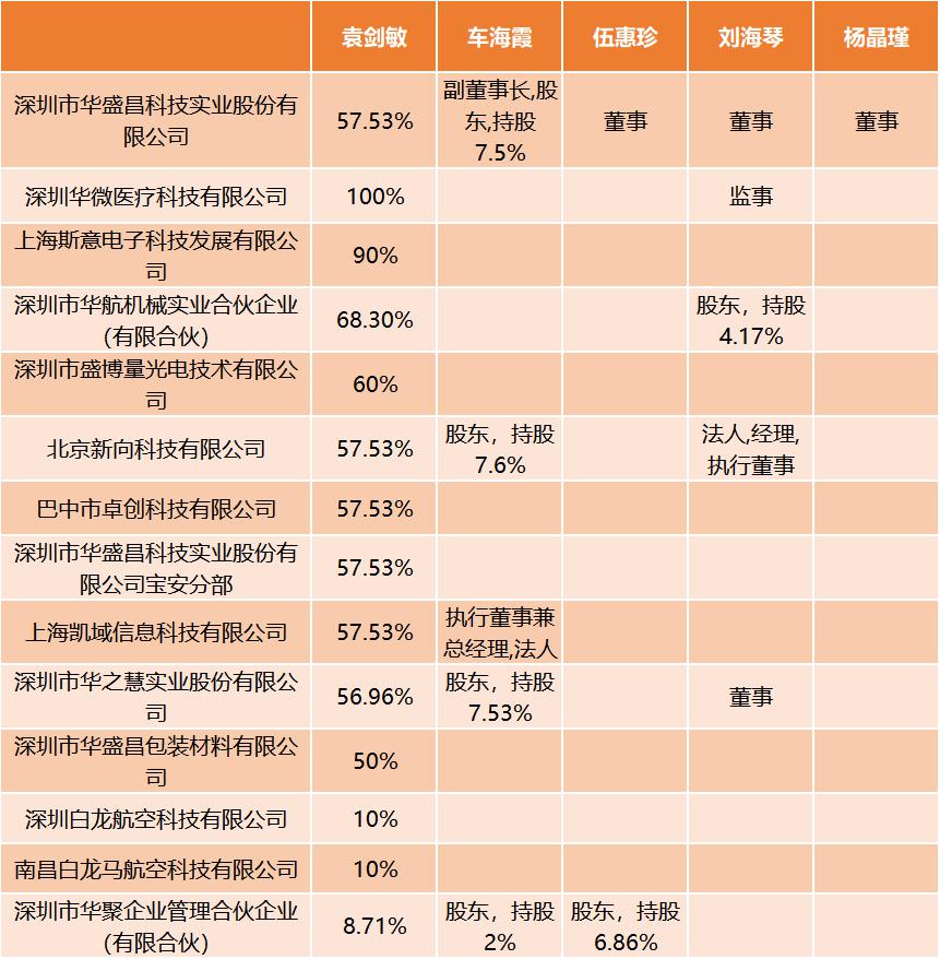 看呆了：董事长与4女董事非婚生子？紧急回应来了！爆料私募：不好意思 听说的。。。