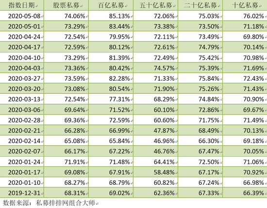 股票私募仓位创年内新高 增减仓操作分歧巨大